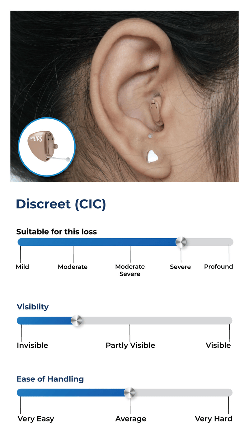 Discreet (CIC)