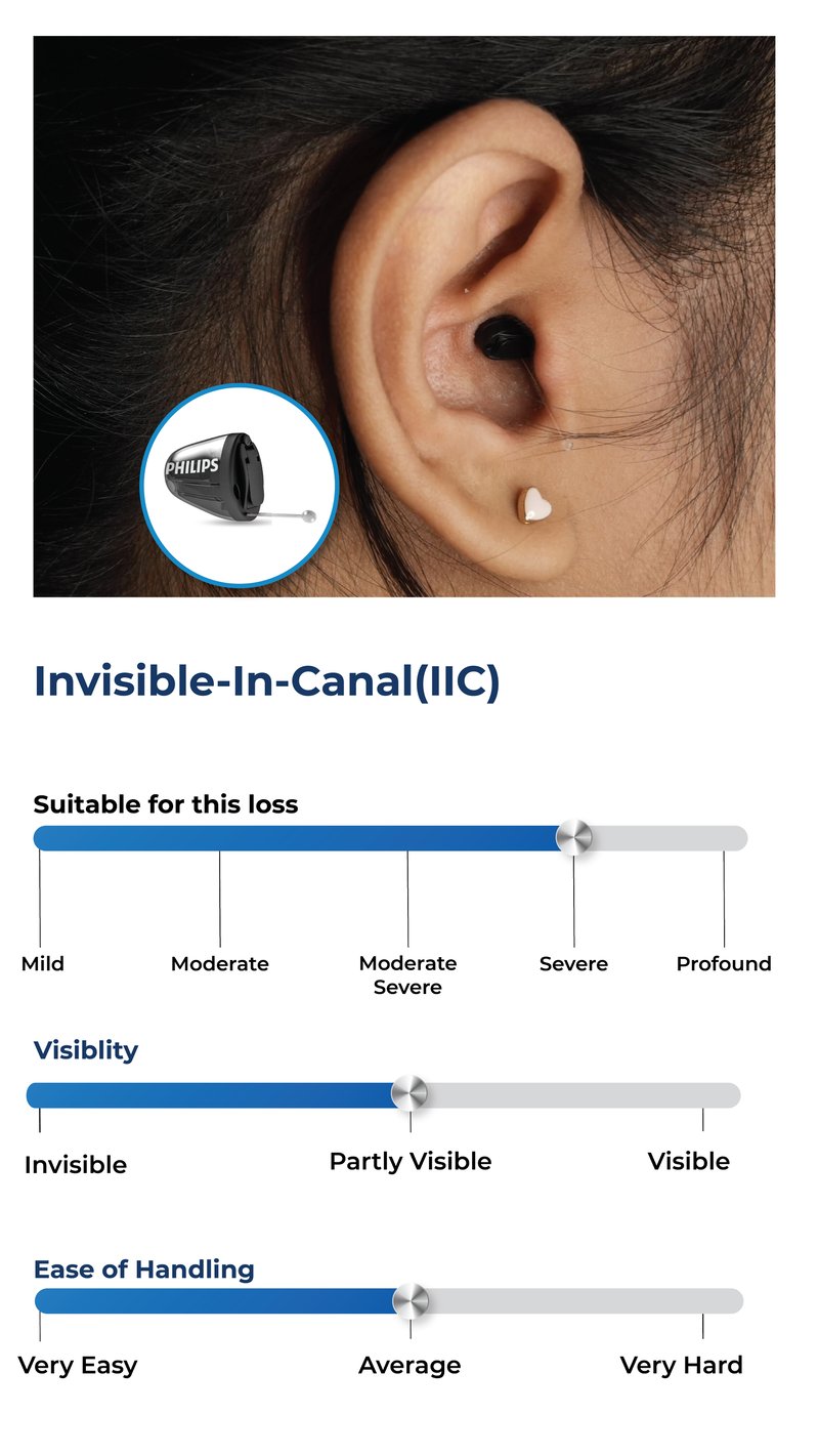 Invisible (IIC)