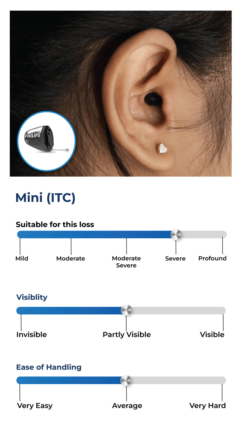 Mini (ITC)