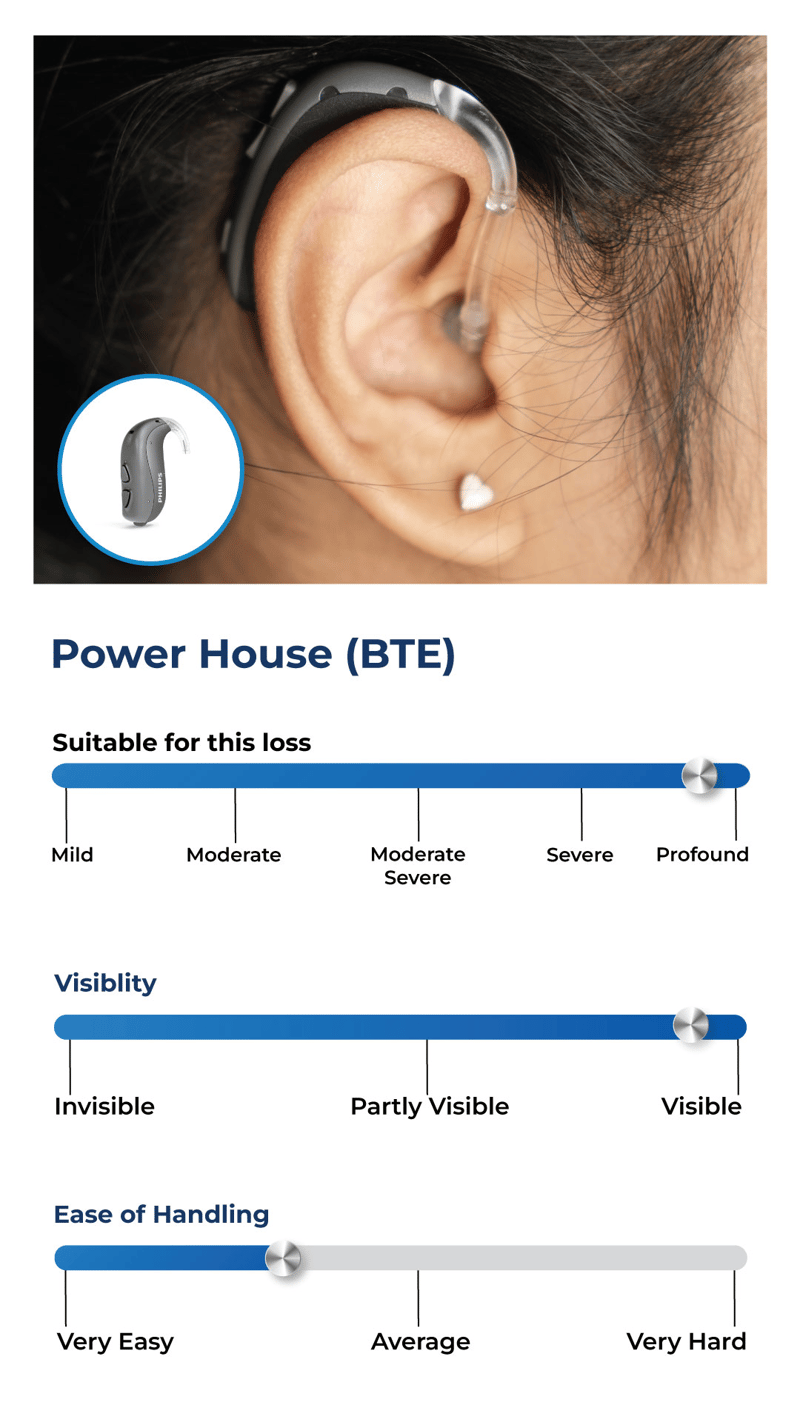 Power House (BTE)