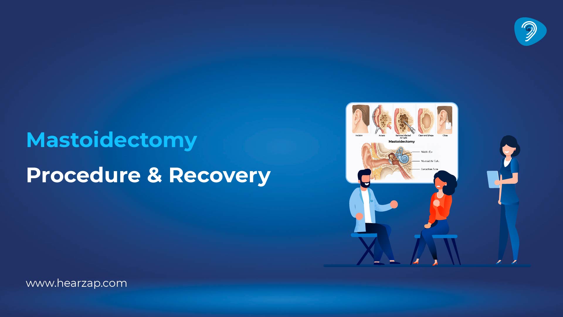 Mastoidectomy: Procedure and Recovery