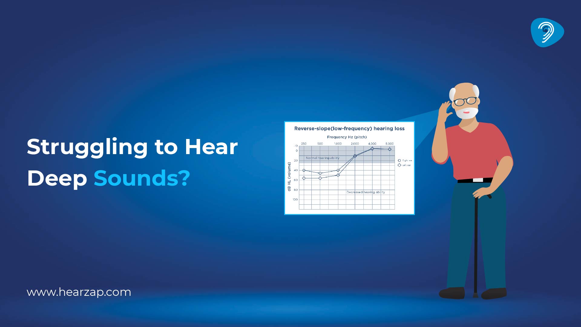 Reverse Slope Hearing Loss