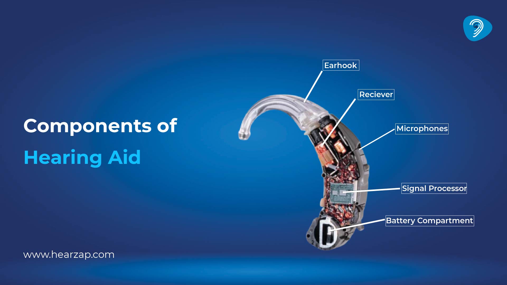 Components of Hearing Aid
