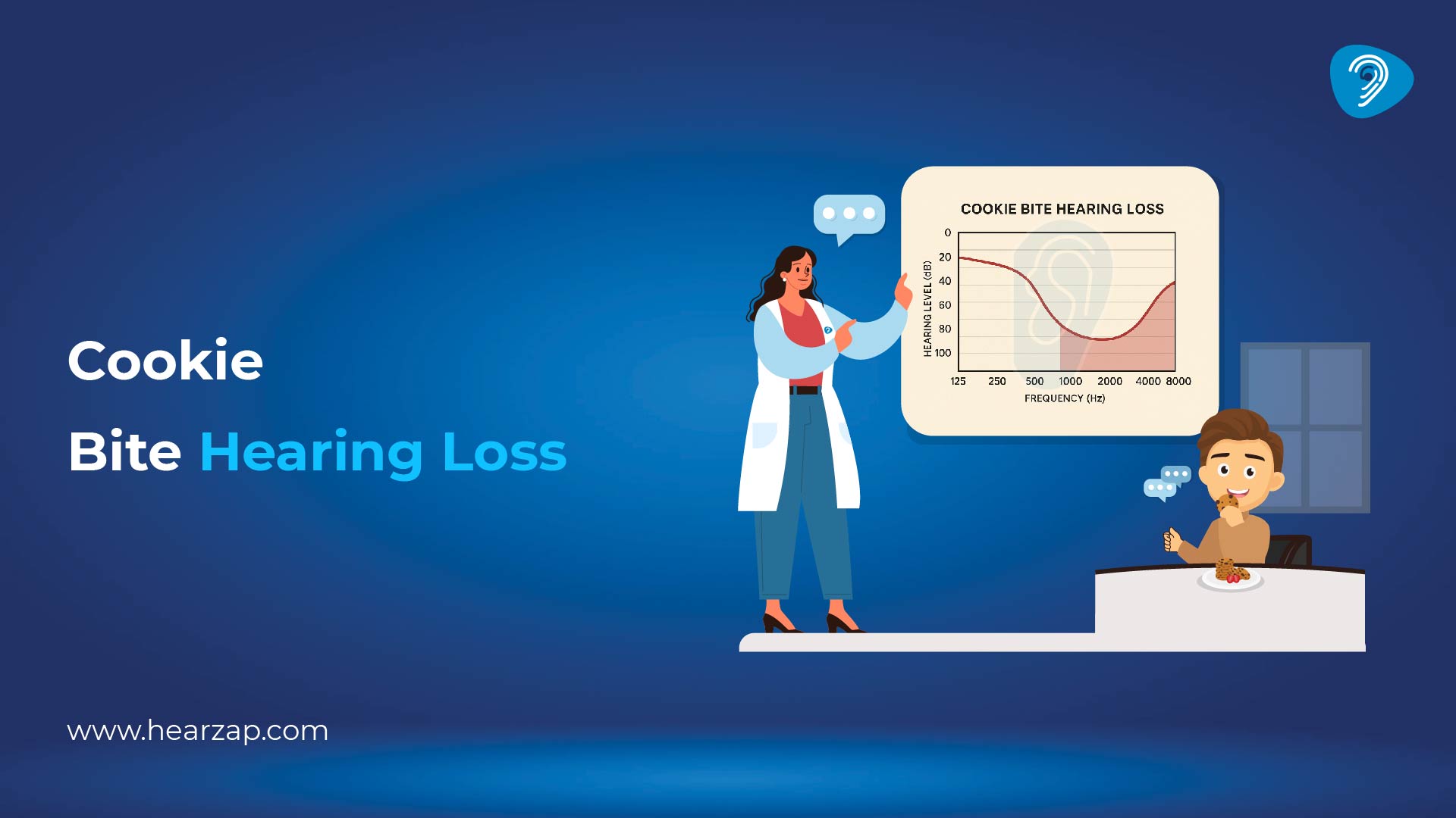 Cookie Bite Hearing Loss