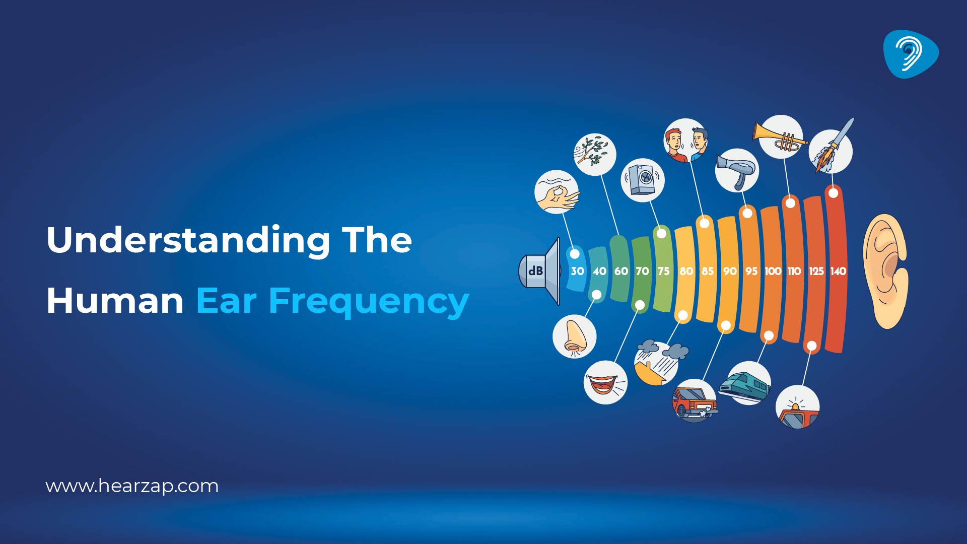 Human Ear Frequency